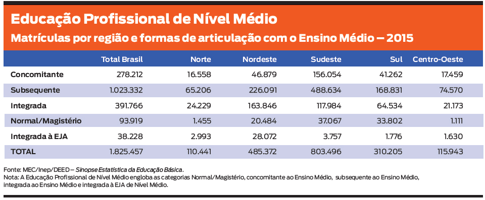 Gráfico extraído do Anuário Brasileiro da Educação Básica 2017