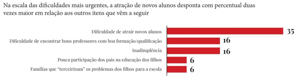 Fonte: Instituto Data Popular/Revista Educação