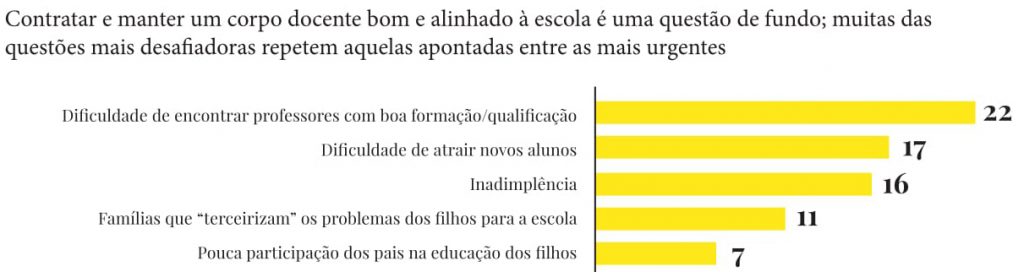 Fonte: Instituto Data Popular/Revista Educação
