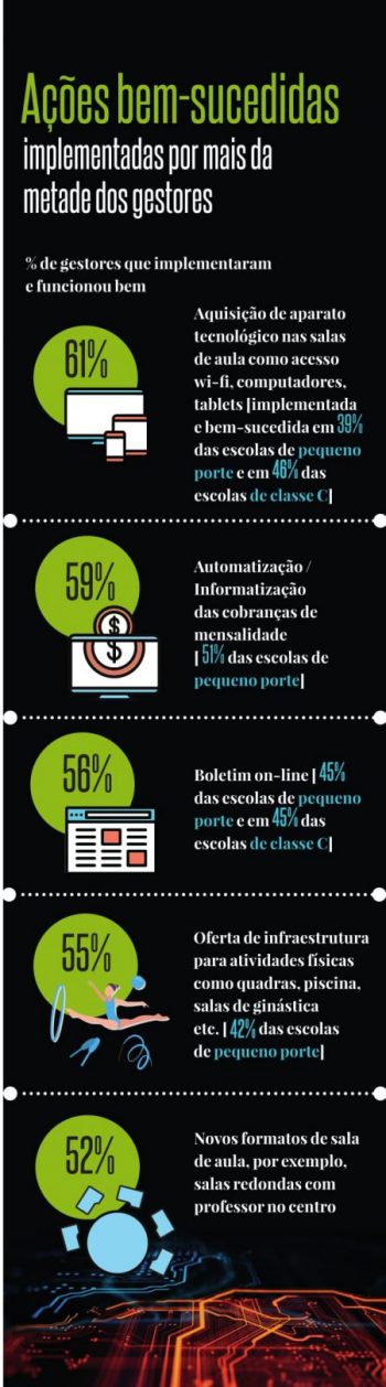 tabela bem sucedidas