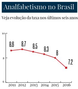 Fonte: IBGE
